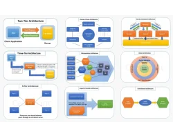 Enterprise Architecture