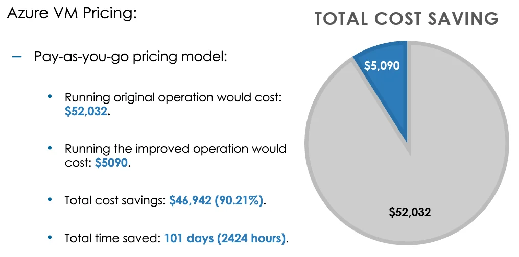 Costing