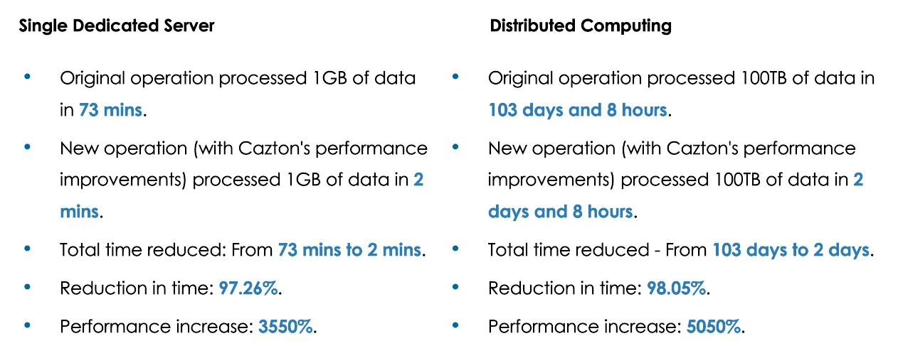 Performance metrics