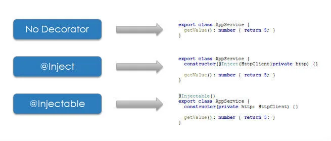 Angular - App Service Implementation