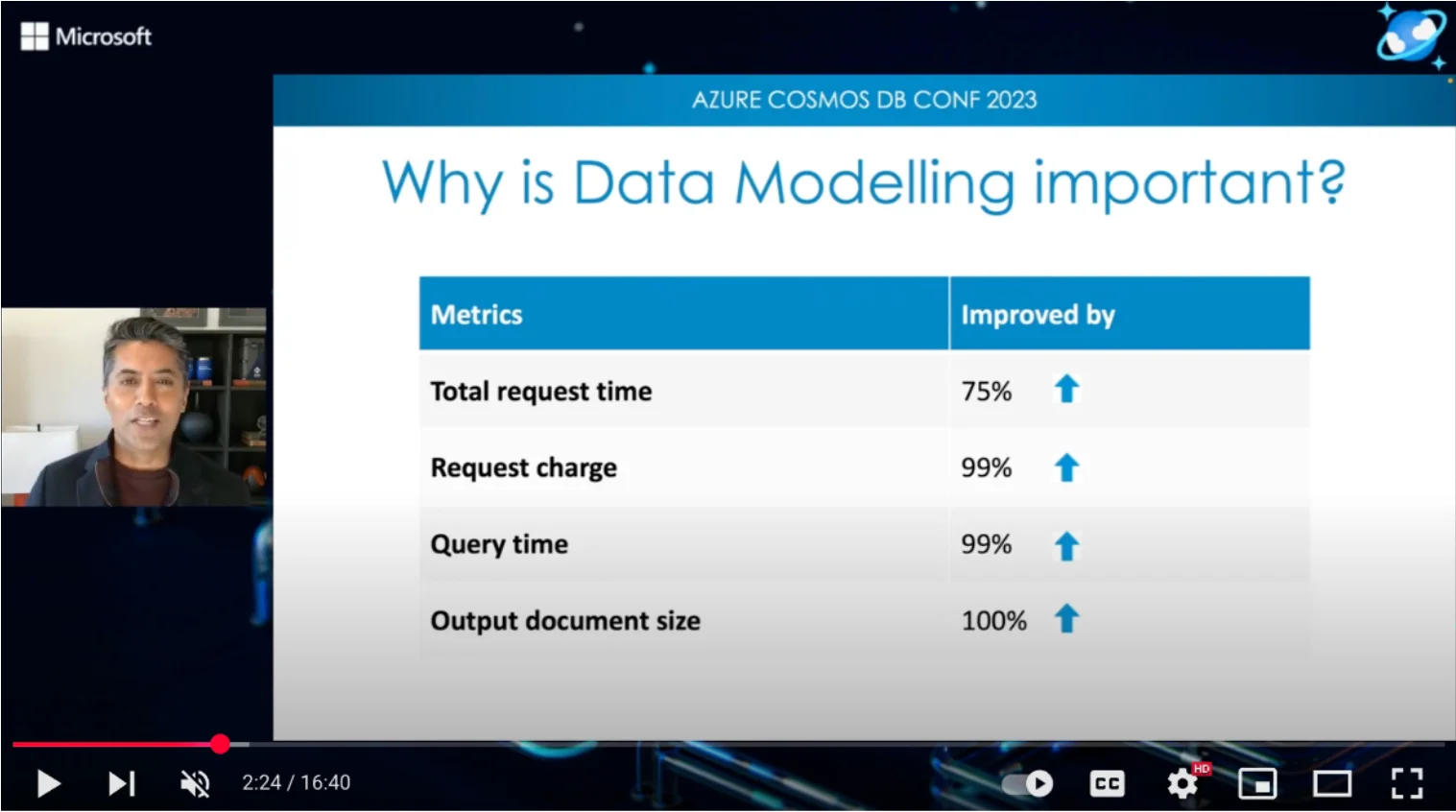 Chander Dhall Microsoft Azure Cosmos DB conf Real world data modeling and performance