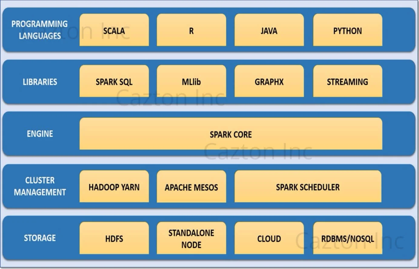 Spark Ecosystem