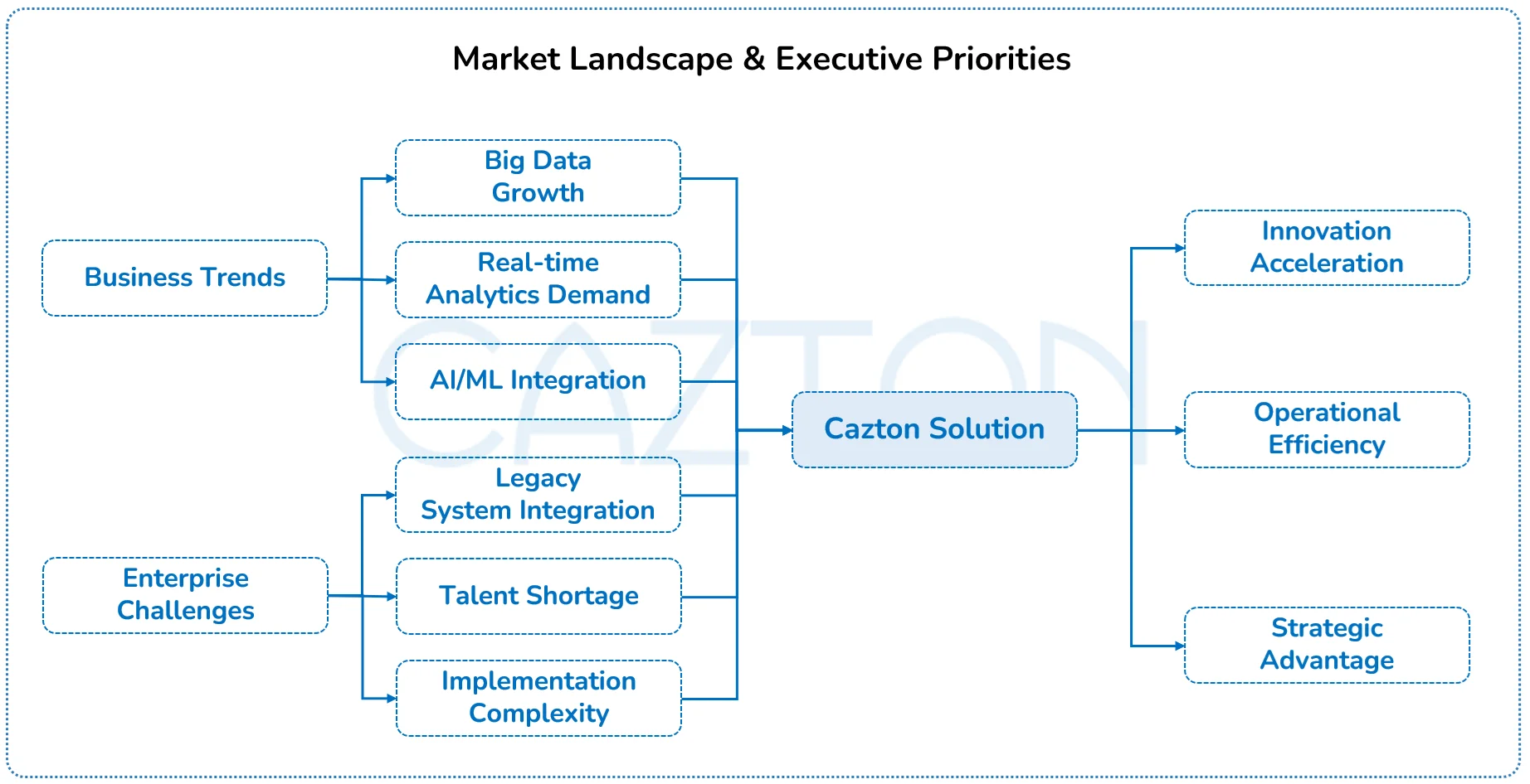 apache-spark-market-landscape-executive-priorities