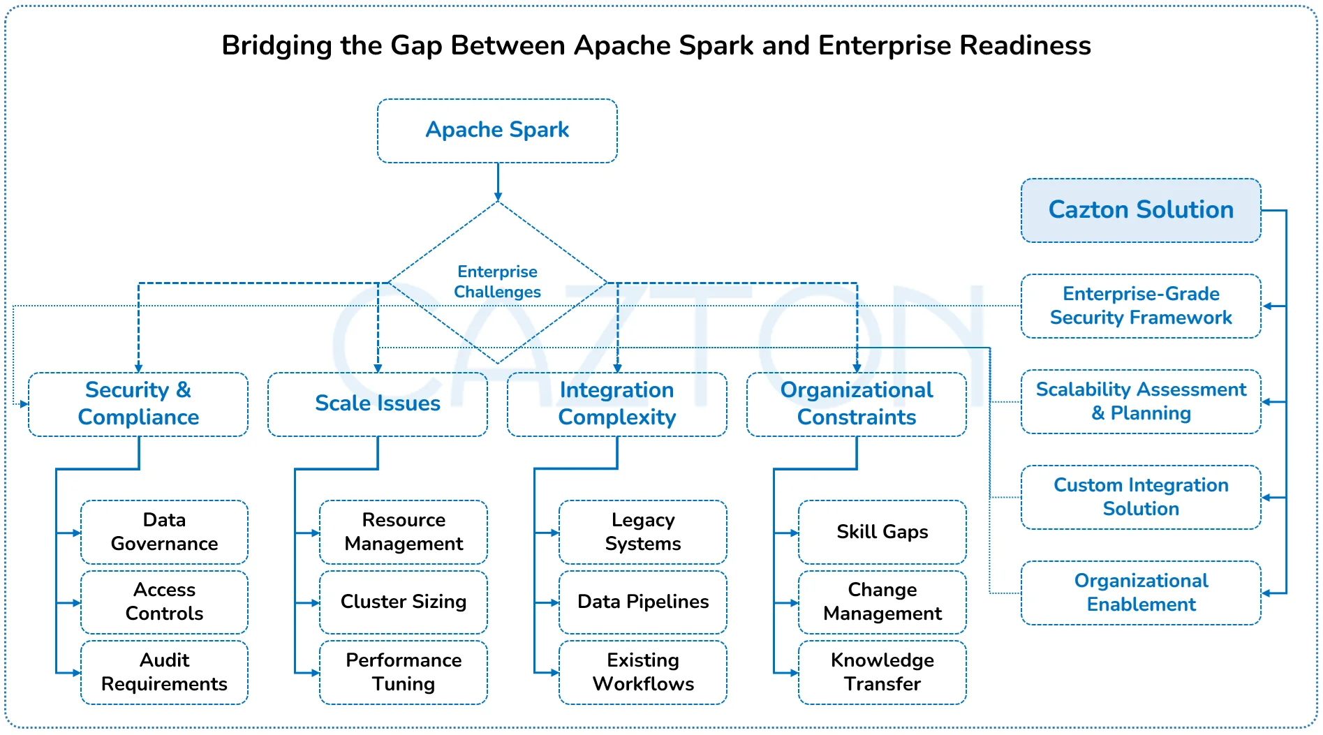bridging-gap-between-spark-and-enterprise-readiness