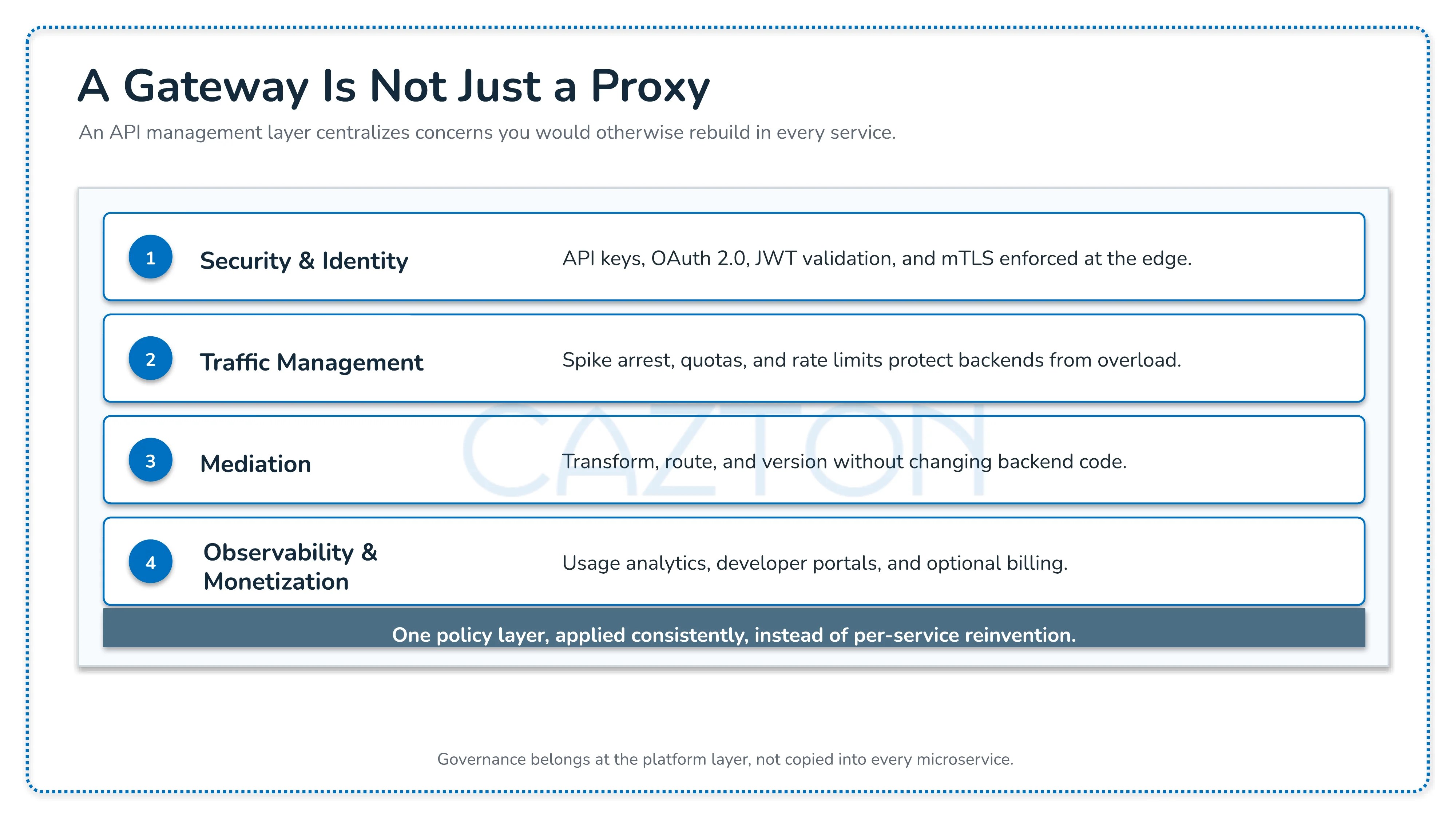 API management capabilities including security, traffic management, mediation, observability, and monetization