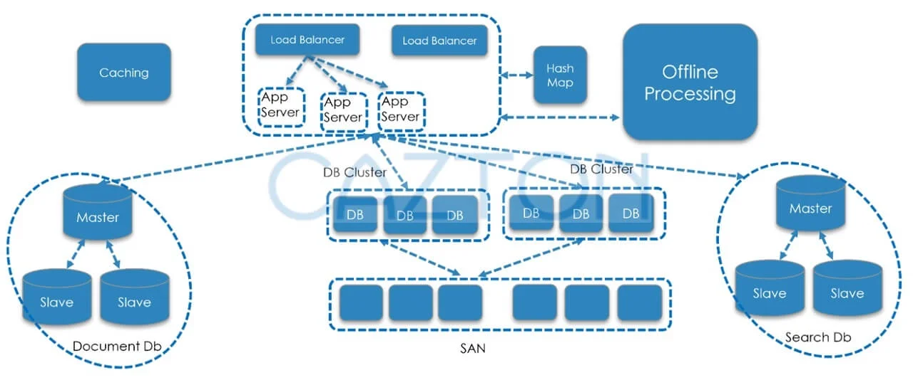 Keynote: Best practices on UI, API and Server-side