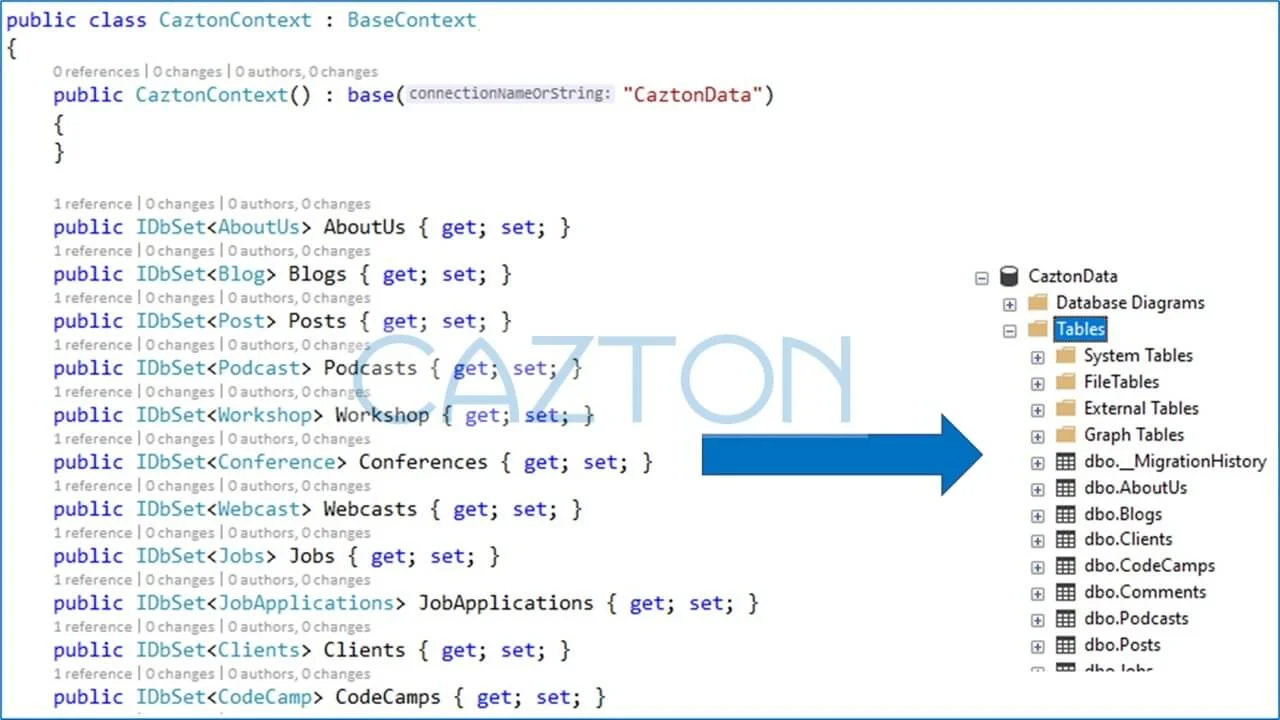 EF Core Code First