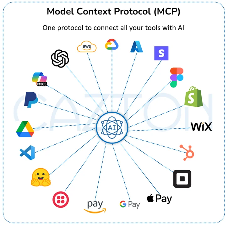 MCP Consulting by Cazton