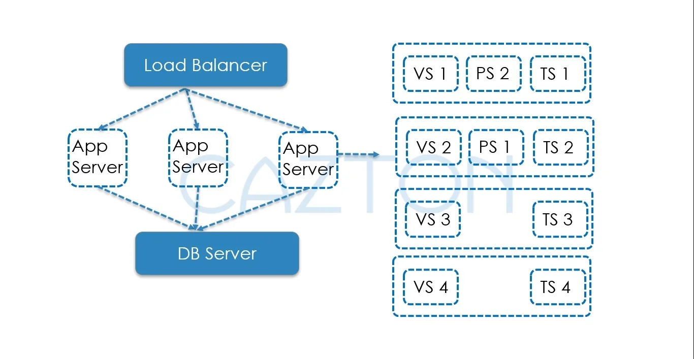 Scaling Independent Microservice