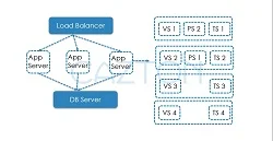 Cazton Microservices Consulting