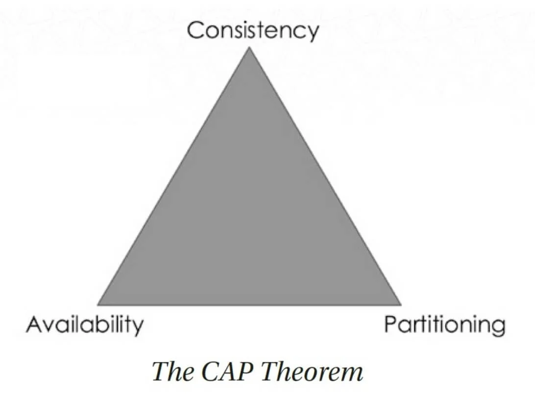 CAP Theorem