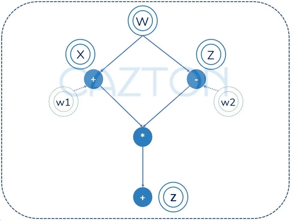 Pytorch consulting