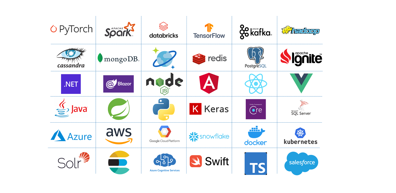 Cazton - Modern Tech Stack