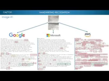 Azure vs AWS vs GCP